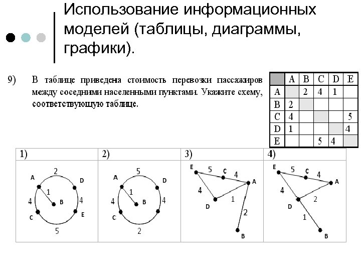 Использование информационных моделей (таблицы, диаграммы, графики). 