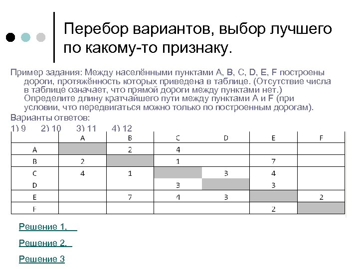Перебор вариантов, выбор лучшего по какому-то признаку. Пример задания: Между населёнными пунктами A, B,