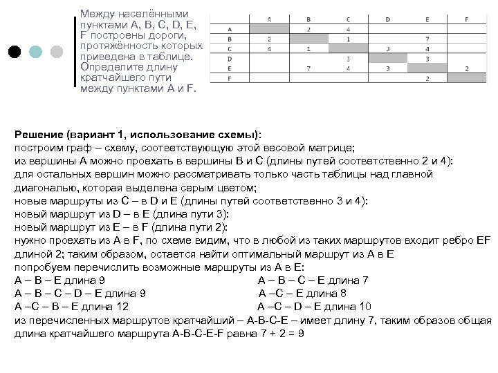  Между населёнными пунктами A, B, C, D, E, F построены дороги, протяжённость которых