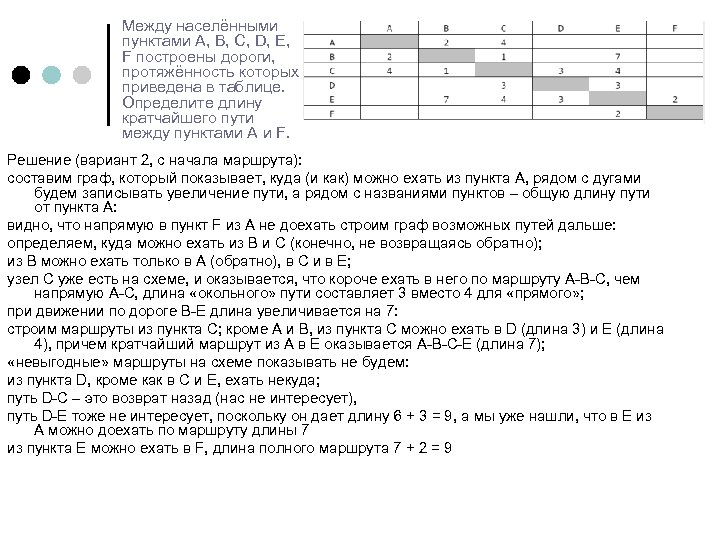  Между населёнными пунктами A, B, C, D, E, F построены дороги, протяжённость которых