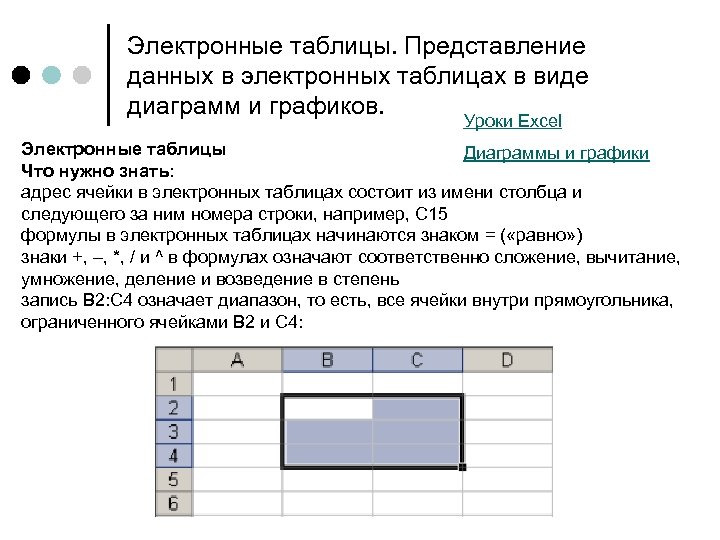 Электронные таблицы. Представление данных в электронных таблицах в виде диаграмм и графиков. Уроки Excel