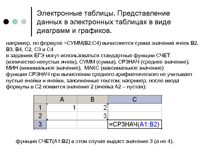 Электронная таблица диаграмма