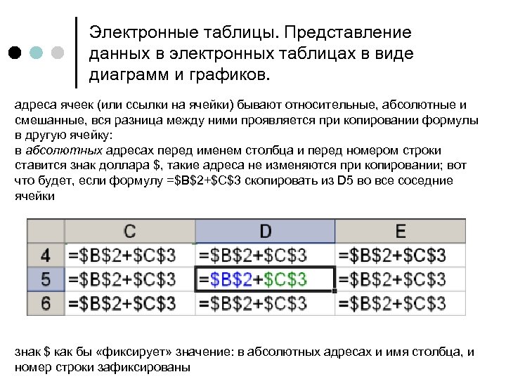 Электронные таблицы. Представление данных в электронных таблицах в виде диаграмм и графиков. адреса ячеек