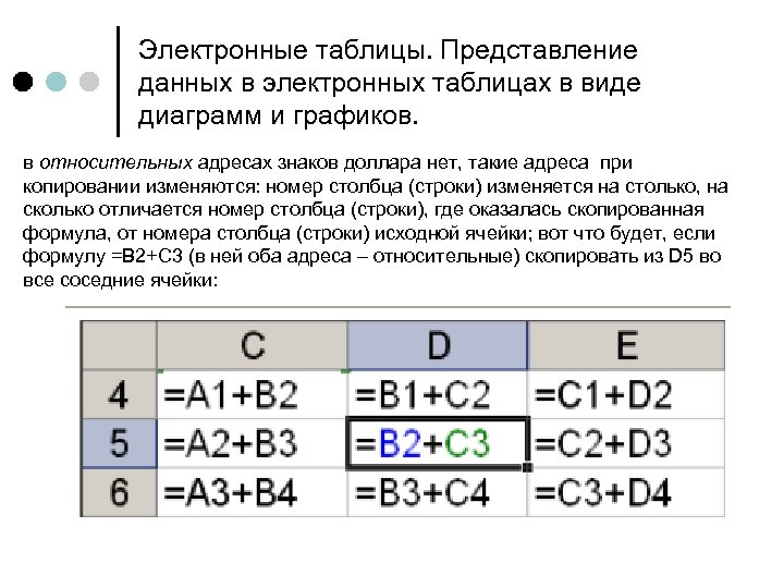 Представление данных в электронных таблицах в виде диаграмм и графиков