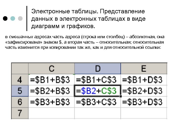 Электронные таблицы. Представление данных в электронных таблицах в виде диаграмм и графиков. в смешанных