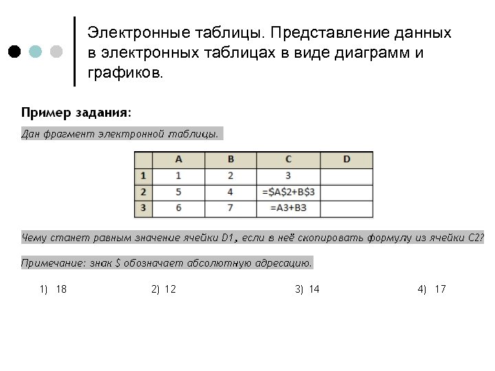 Представление таблицы