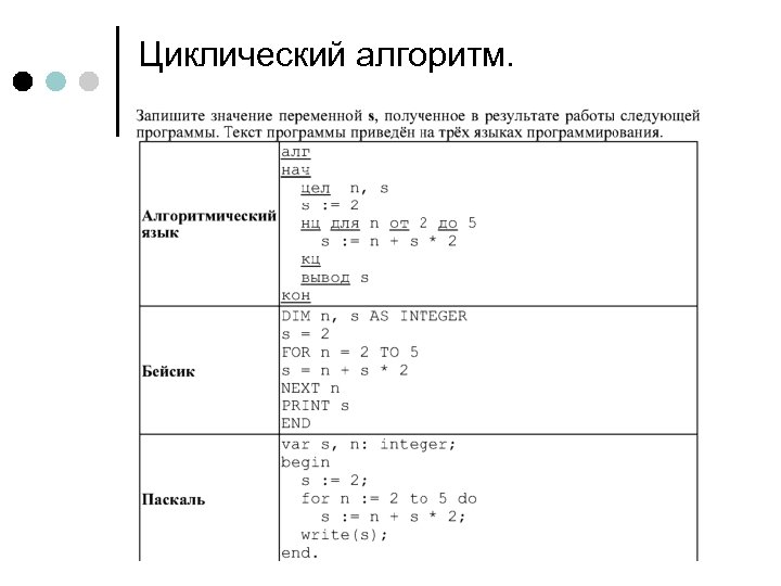 Циклический алгоритм. 