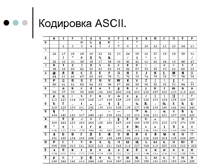 Кодировка ASCII. 