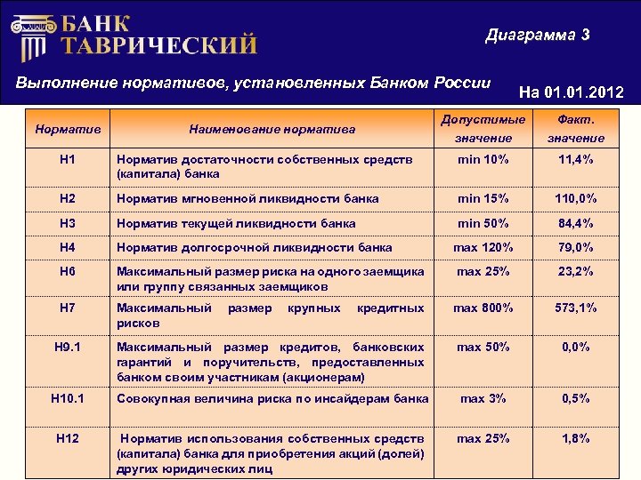 Минимальный размер банковского капитала