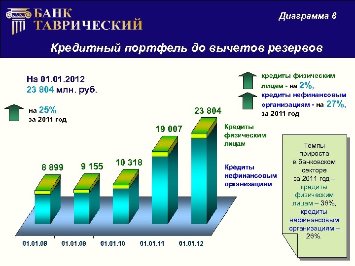 Качество кредитного портфеля банка