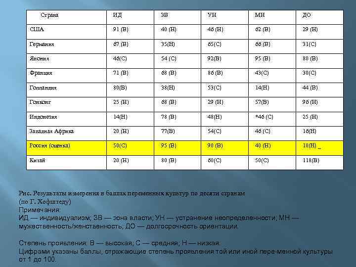 Страна ИД ЗВ УН МН ДО США 91 (В) 40 (Н) 46 (Н) 62