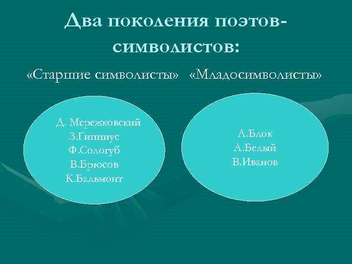 С точки зрения младосимволистов назначение символа состоит. Старшие символисты и младосимволисты. Отличие старших символистов от младосимволистов. Различие старших символистов и младосимволистов. В чем отличие младосимволистов от старших.