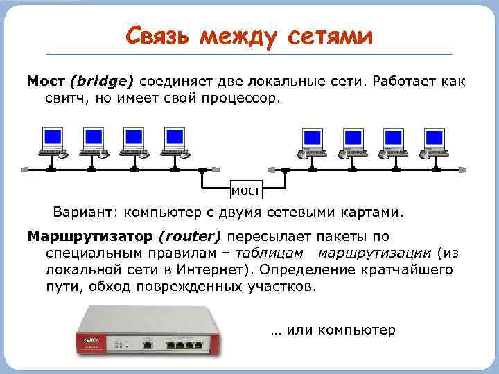 Связь между сетями Мост (bridge) соединяет две локальные сети. Работает как свитч, но имеет