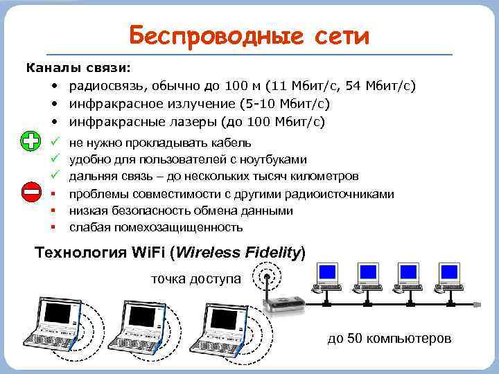 Беспроводные сети Каналы связи: • радиосвязь, обычно до 100 м (11 Мбит/c, 54 Мбит/с)