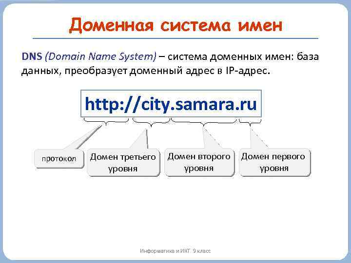 Доменная система имен DNS (Domain Name System) – система доменных имен: база данных, преобразует