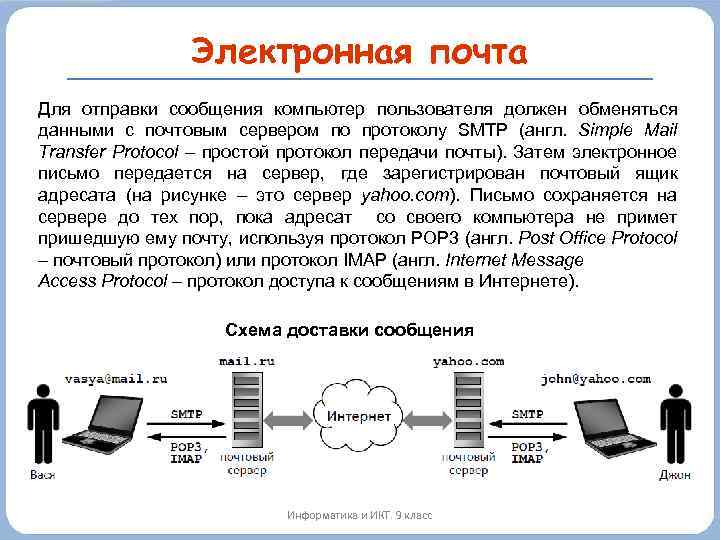 Электронная почта Для отправки сообщения компьютер пользователя должен обменяться данными с почтовым сервером по
