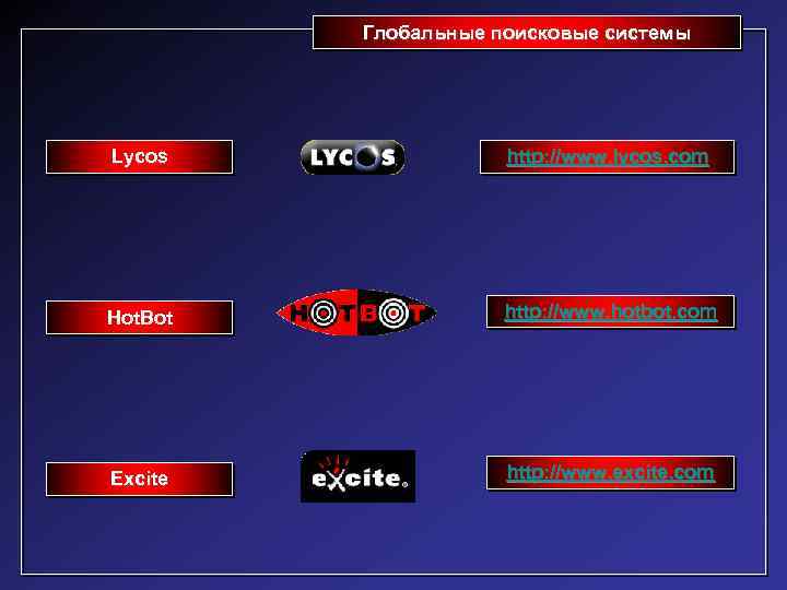 Глобальные поисковые системы Lycos http: //www. lycos. com Hot. Bot http: //www. hotbot. com