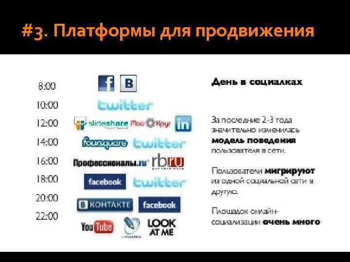 #3. Платформы для продвижения 