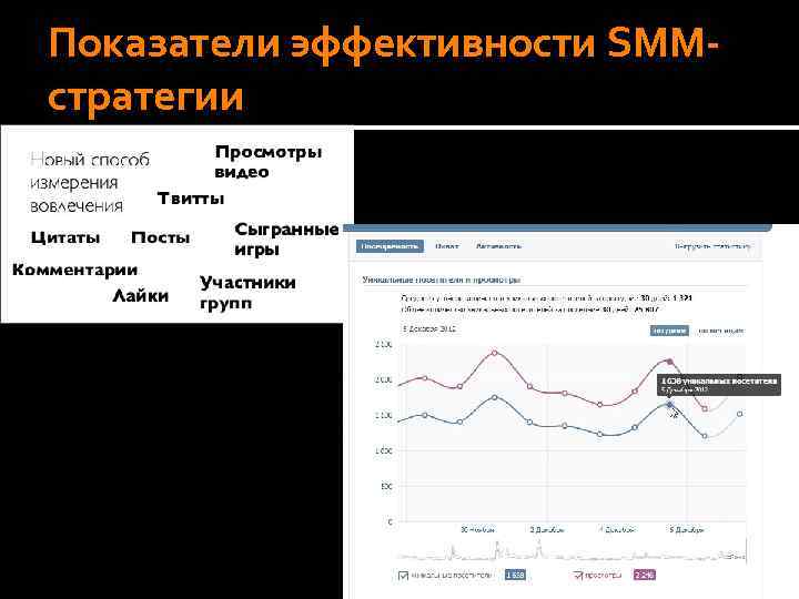 Показатели эффективности SMMстратегии 