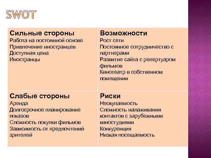 Сильные стороны Возможности Работа на постоянной основе Привлечение иностранцев Доступная цена Иностранцы Рост сети