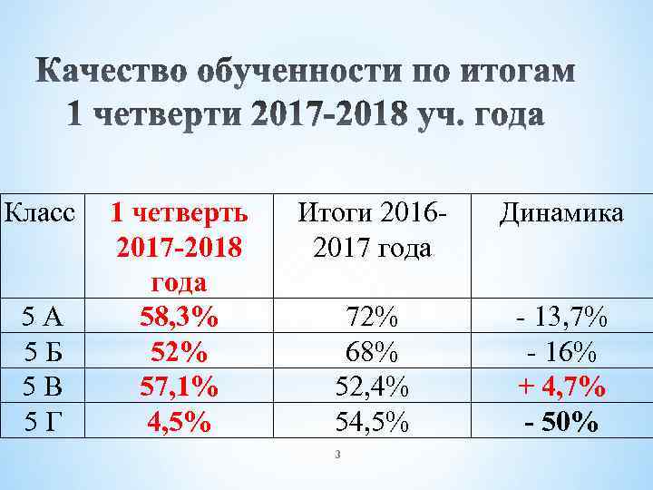 Класс 5 А 5 Б 5 В 5 Г 1 четверть 2017 -2018 года