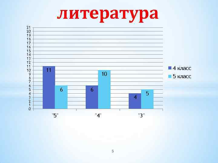 литература 21 20 19 18 17 16 15 14 13 12 11 10 9