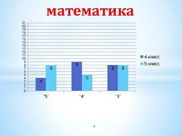 математика 21 20 19 18 17 16 15 14 13 12 11 10 9