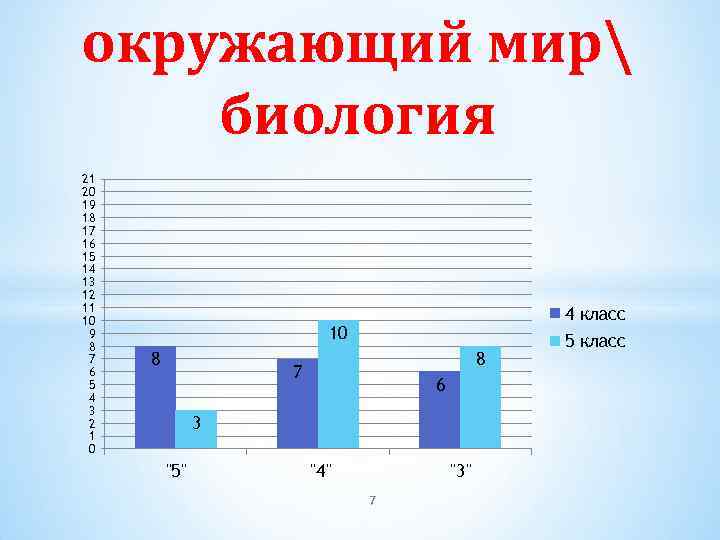 окружающий мир биология 21 20 19 18 17 16 15 14 13 12 11