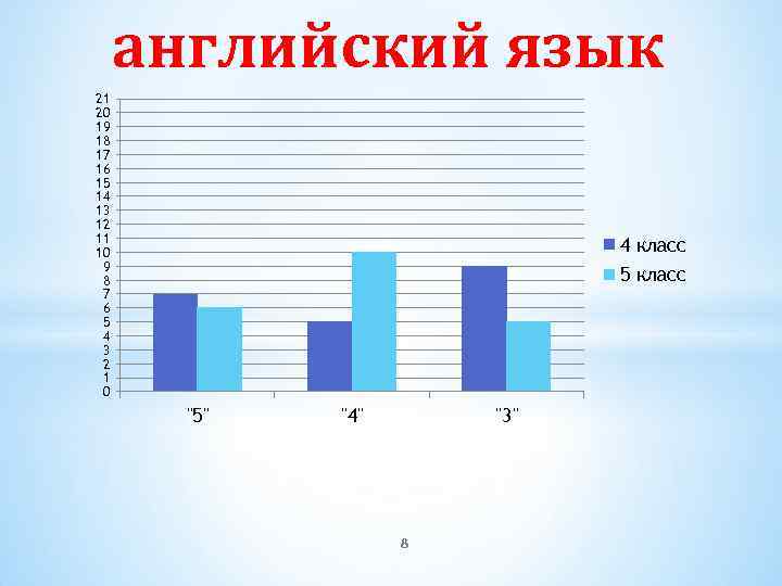 английский язык 21 20 19 18 17 16 15 14 13 12 11 10