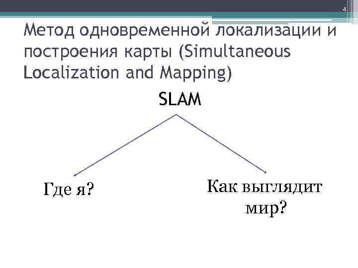 4 Метод одновременной локализации и построения карты (Simultaneous Localization and Mapping) SLAM Где я?