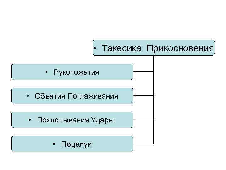  • Такесика Прикосновения • Рукопожатия • Объятия Поглаживания • Похлопывания Удары • Поцелуи