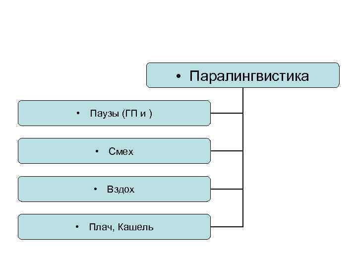  • Паралингвистика • Паузы (ГП и ) • Смех • Вздох • Плач,