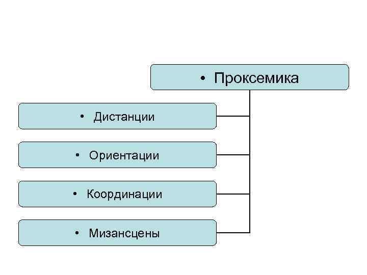  • Проксемика • Дистанции • Ориентации • Координации • Мизансцены 