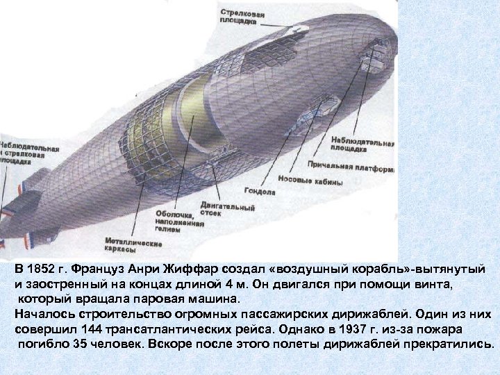 В 1852 г. Француз Анри Жиффар создал «воздушный корабль» -вытянутый и заостренный на концах