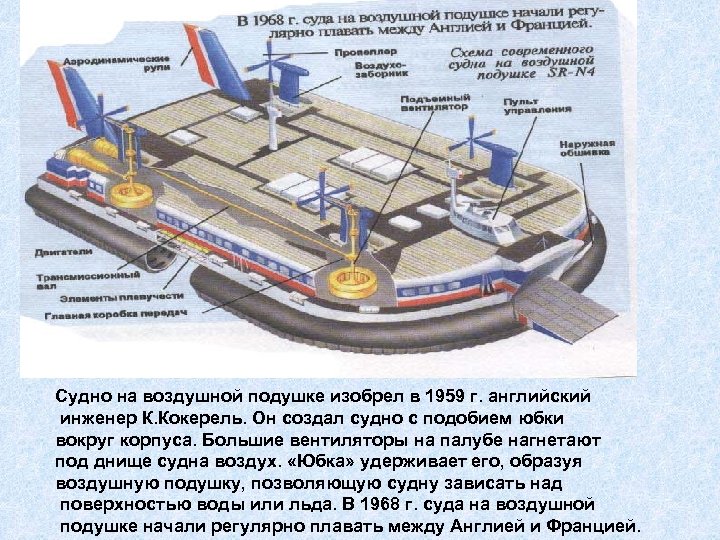 Создание судов. Судно на воздушной подушке вид снизу. На воздушной подушке винт спереди. Судно на воздушной подушке конструкция. Конструкция катера на воздушной подушке.