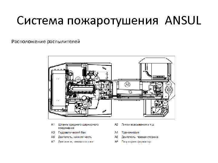 Система пожаротушения ANSUL Расположение распылителей 
