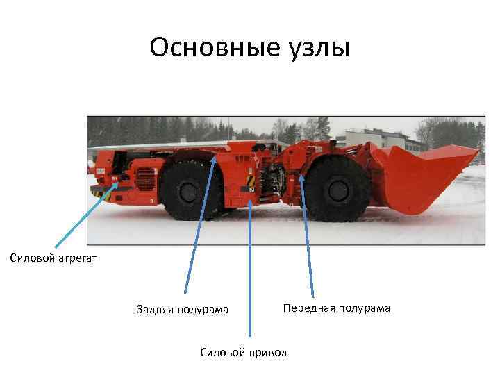 Основные узлы Силовой агрегат Задняя полурама Передная полурама Силовой привод 