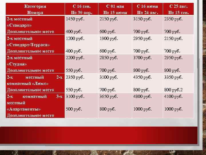 Категория С 16 сен. Номера По 30 апр. 2 -х местный 1450 руб. «Стандарт»