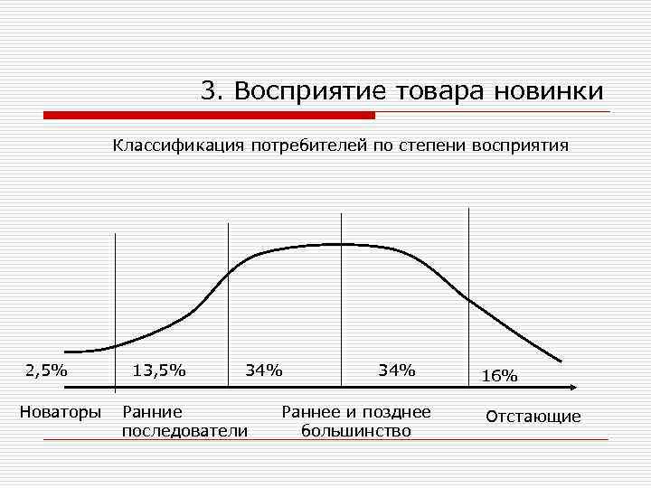 Степени восприятия. Восприятие товара потребителем. Категории потребителей продукции. Новаторы консерваторы типы потребителей. Восприятие товара-новинки.