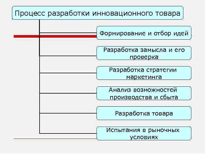 Требования к функциональным характеристикам товара