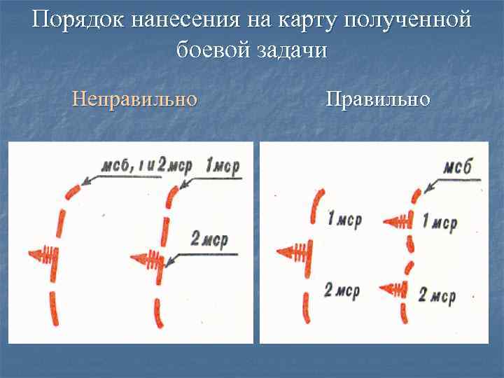 Военная топография презентация