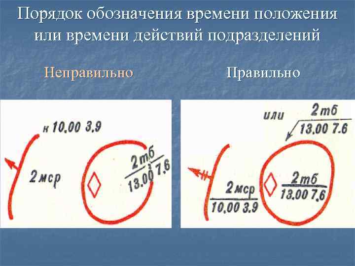 Порядок обозначения времени положения или времени действий подразделений Неправильно Правильно 