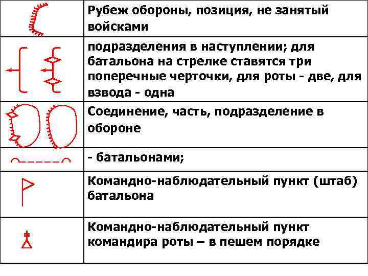Рубеж обороны, позиция, не занятый войсками подразделения в наступлении; для батальона на стрелке ставятся