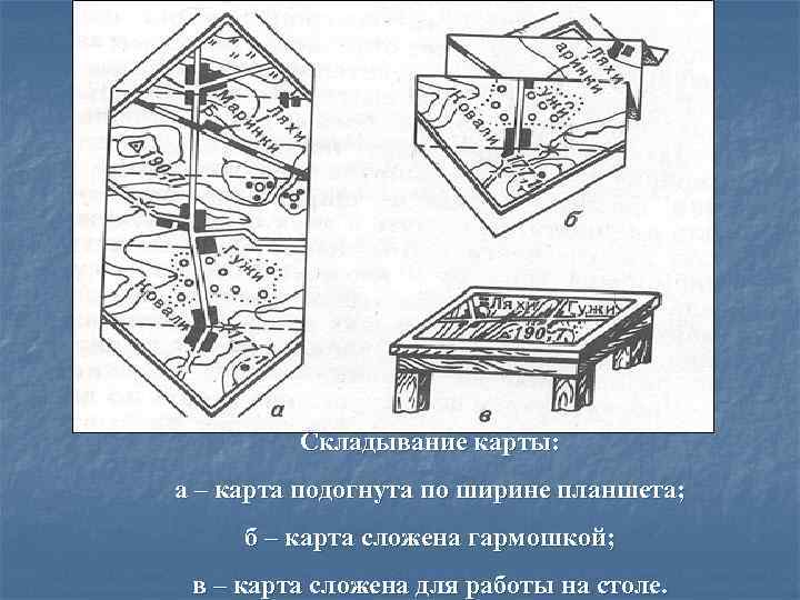 Военная топография презентация