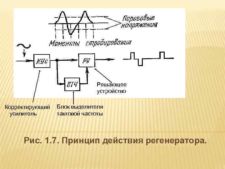 Реши устройство. Структурная схема выделителя тактовой частоты. Регенератор принцип работы. Оптический регенератор. Решающее устройство.