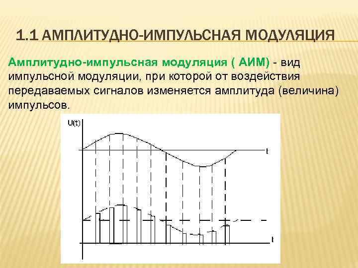 Амплитудно. Амплитудно-импульсная модуляция прямоугольных импульсов. Амплитудно-импульсная модуляция аим. Амплитудно импульсная модуляция график. Амплитудная от импульсной модуляции.