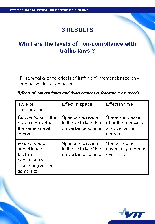VTT TECHNICAL RESEARCH CENTRE OF FINLAND 3 RESULTS What are the levels of non-compliance