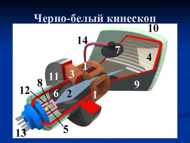 Черно-белый кинескоп 