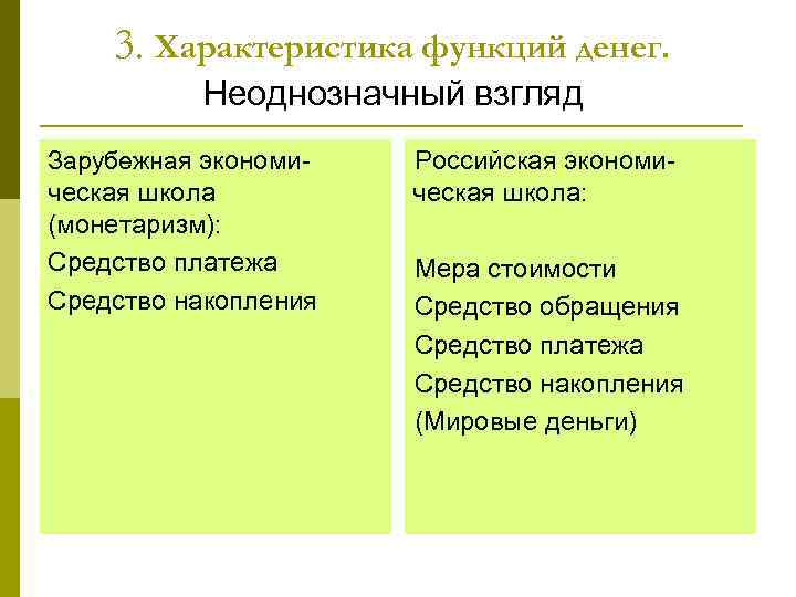 3. Характеристика функций денег. Неоднозначный взгляд Зарубежная экономическая школа (монетаризм): Российская экономическая школа: Средство