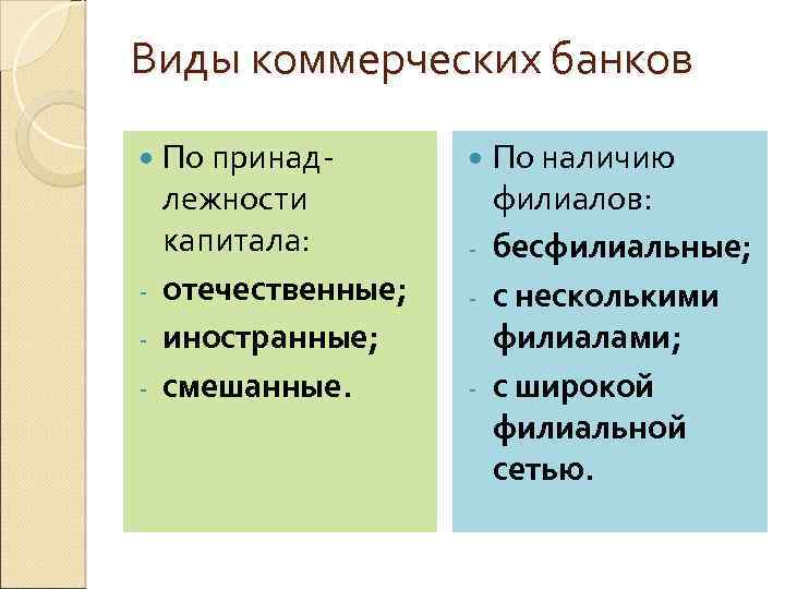 Виды коммерческих банков По принадлежности капитала: - отечественные; - иностранные; - смешанные. По наличию